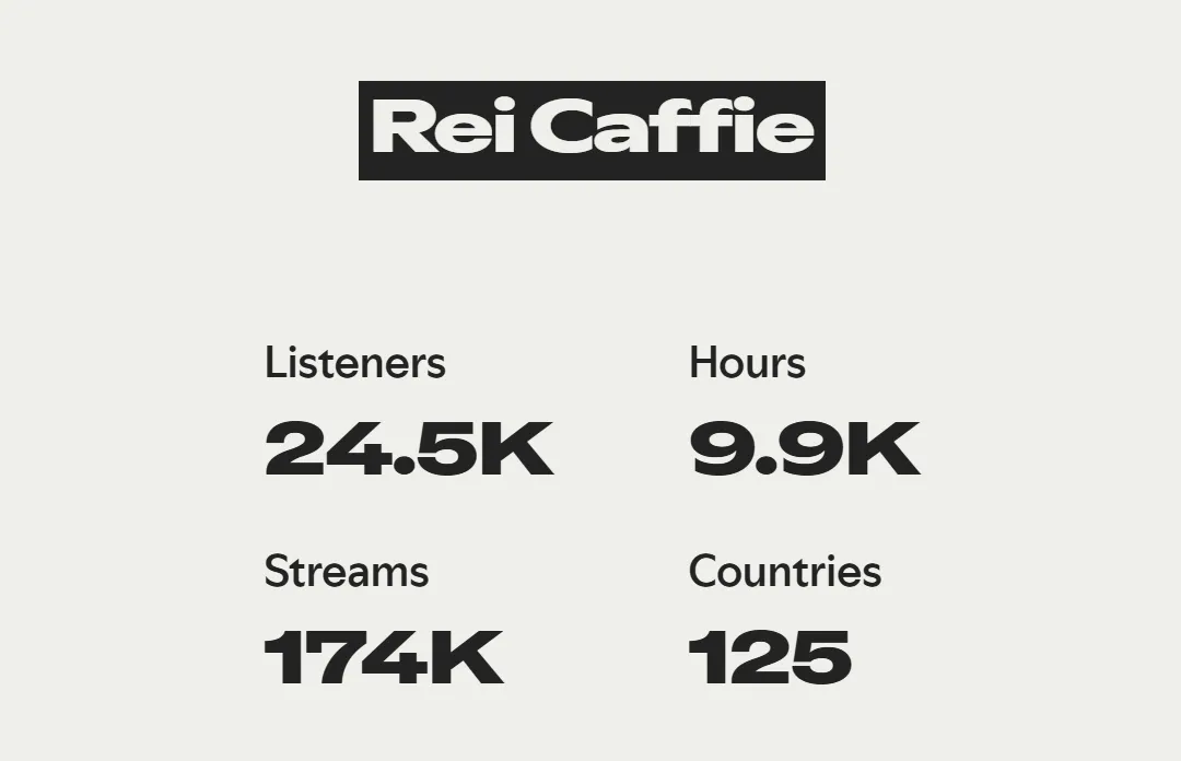 spotify wrapped for artists